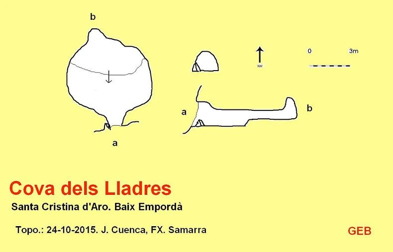Survey of Cova dels Lladres