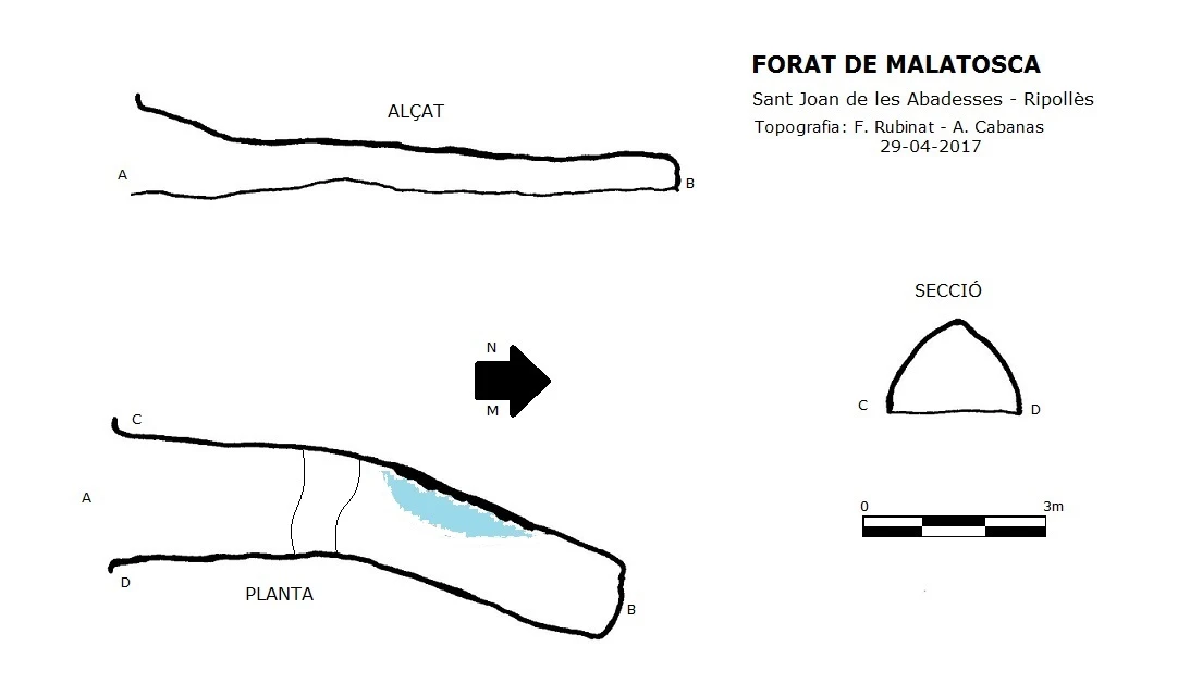 Topografía de Forat de Malatosca