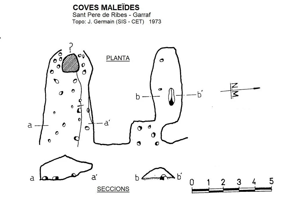 Topografia de Coves Maleïdes