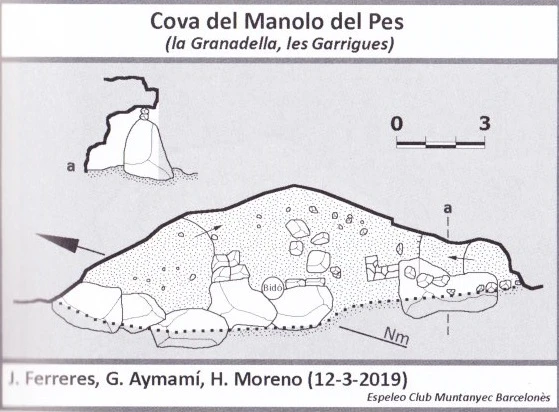 Topografia de Cova del Manolo del Pes