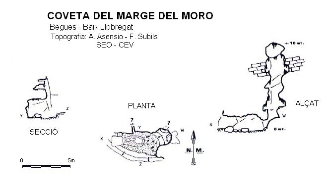 Topografia de Coveta del Marge del Moro