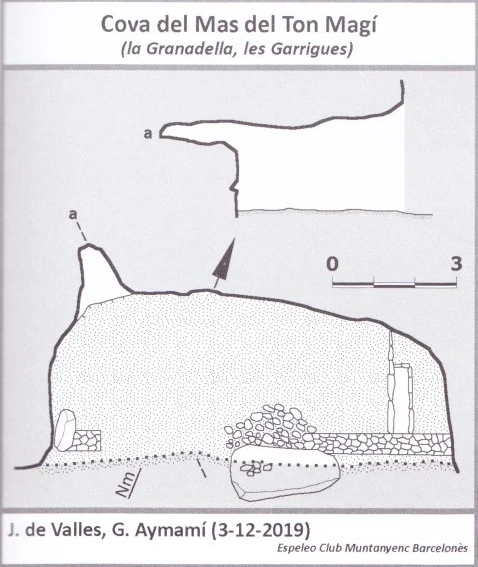 Topografia de Cova del Mas del Ton Magí