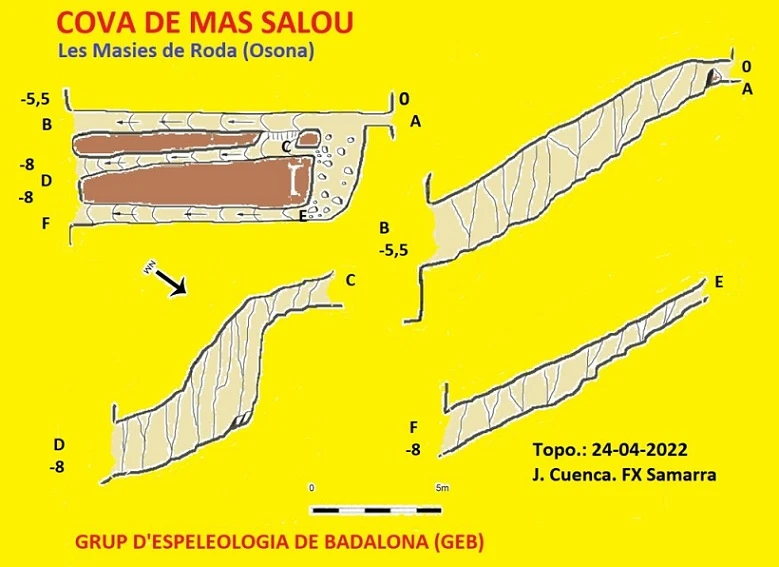 Topografia de Cova del Mas Salou