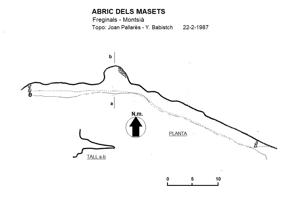 Survey of Abric dels Masets