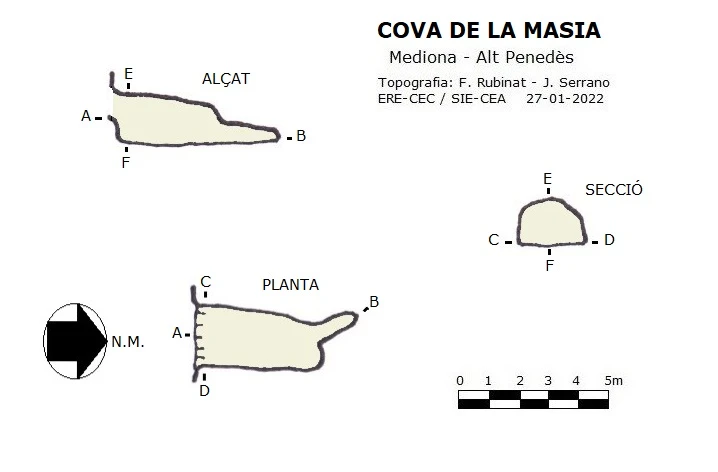 Topografia de Cova de la Masia