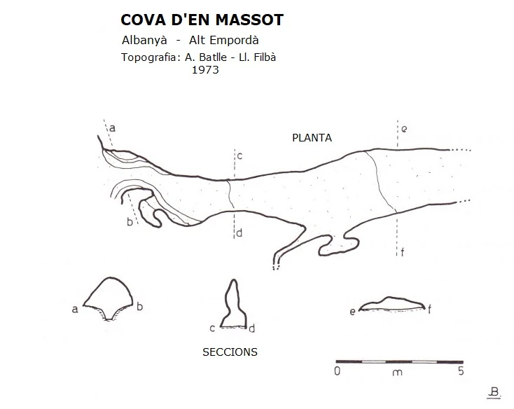 Topografía de Cova d'en Massot