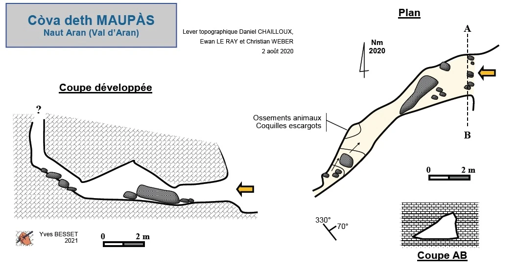 Topografia de Cova Deth Maupàs