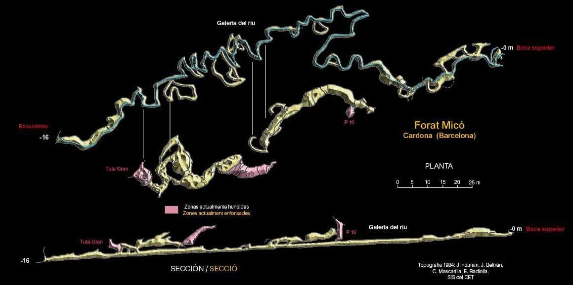 Topografia de Forat Micó