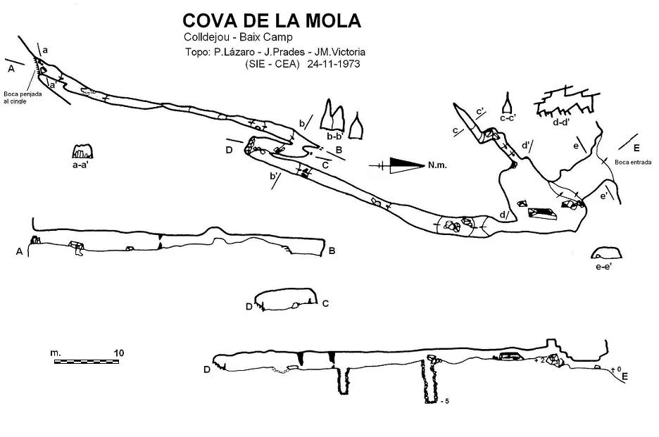 Topografia de Cova de la Mola