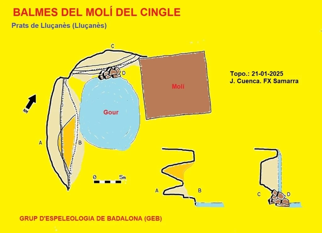 Topografia de Balma del Molí del Cingle