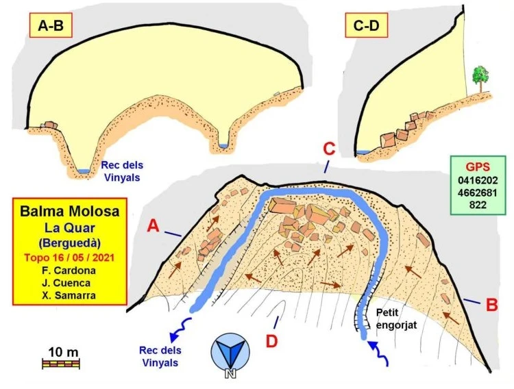 Topografia de Balma Molosa