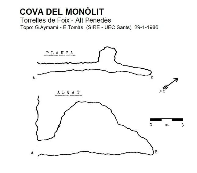 Topographie de Cova del Monòlit