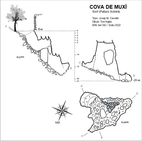 Topografía de Cova de Muxí