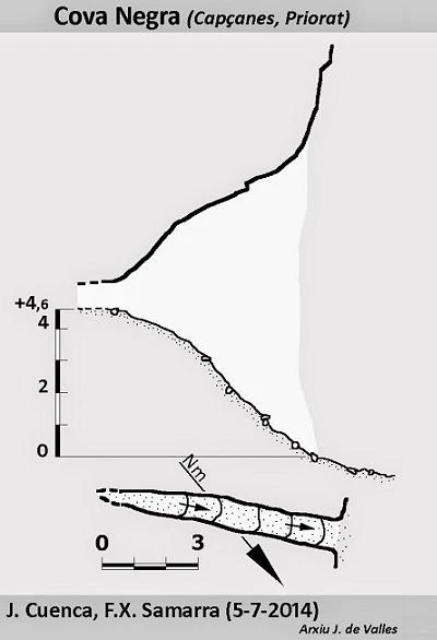 Topografía de Cova Negra