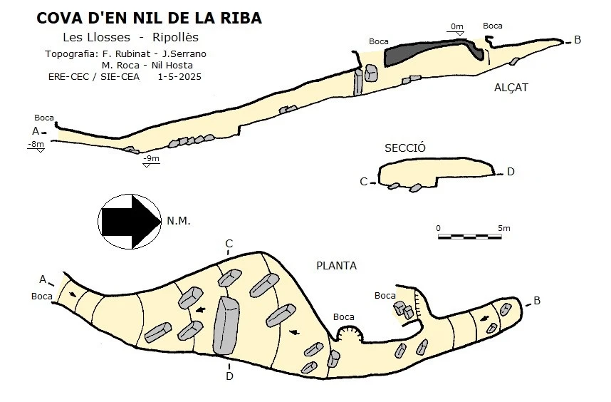 Topografía de Cova d'en Nil de la Riba