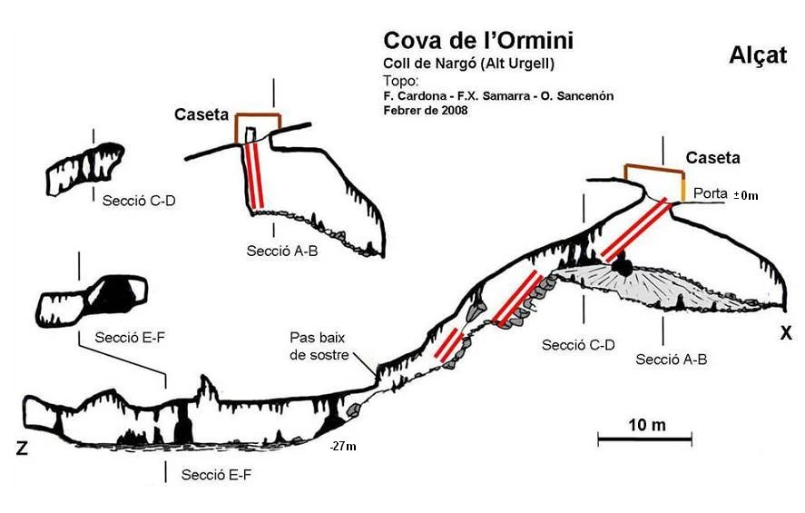 Topographie de Cova de l'Ormini