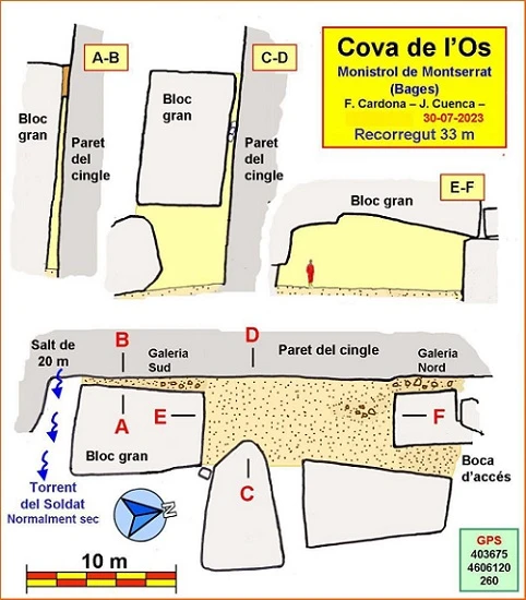 Topographie de Cova de l'Os
