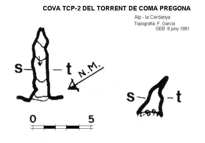Topografia de Cova Petita de l'Ós