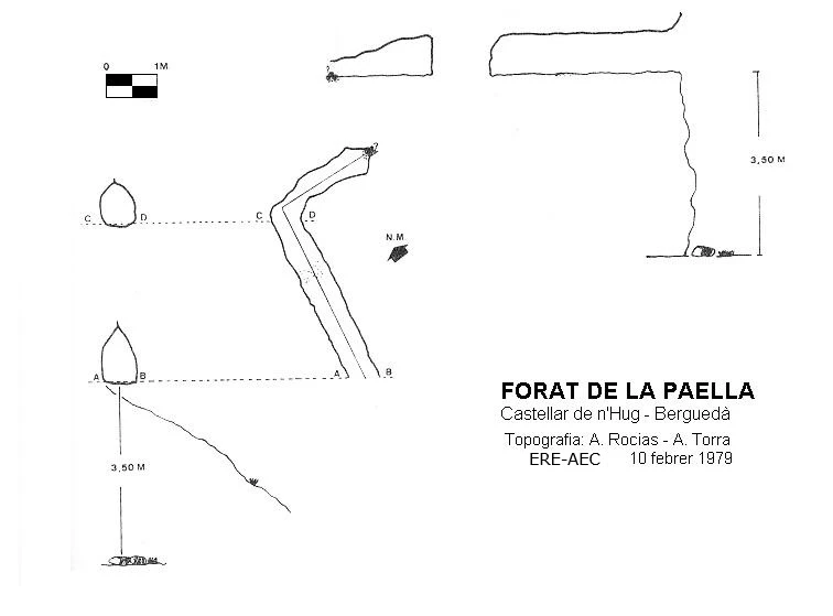 Topografia de Forat de la Paella