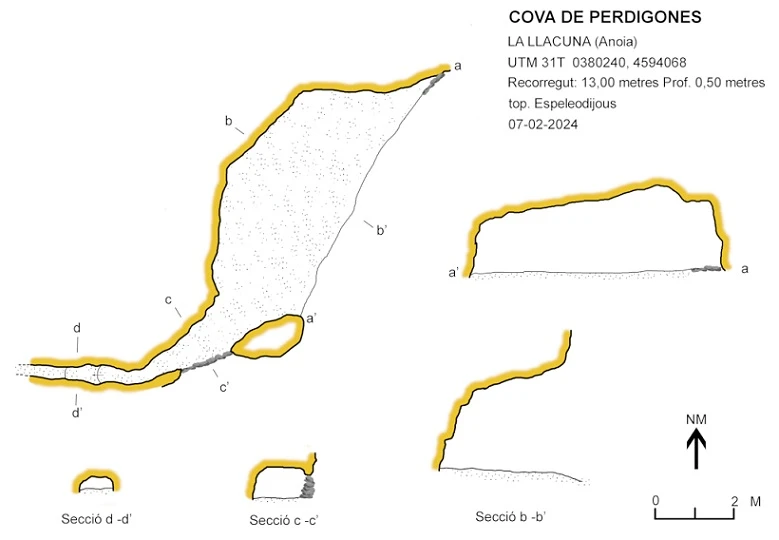Topografia de Cova de Perdigones
