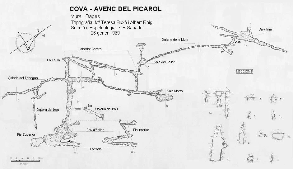 Survey of Cova-Avenc del Picarol
