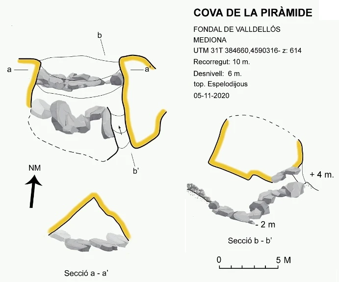 Topografía de Cova de la Piràmide