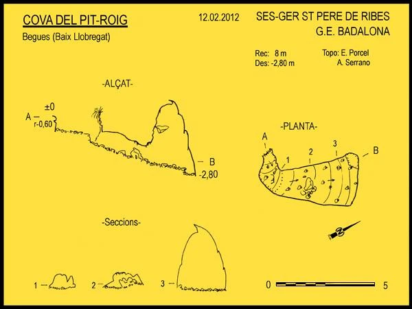 Topografia de Cova del Pit-Roig