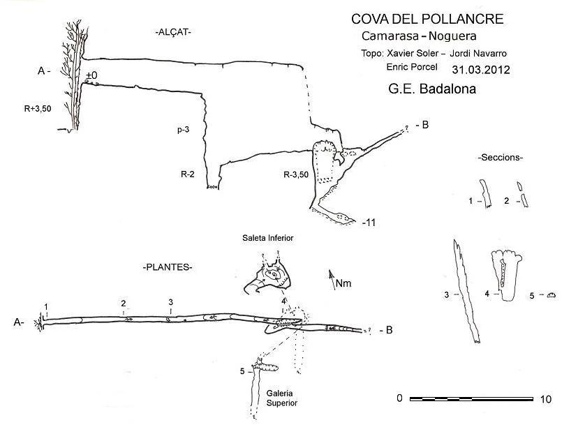Topografía de Cova del Pollancre