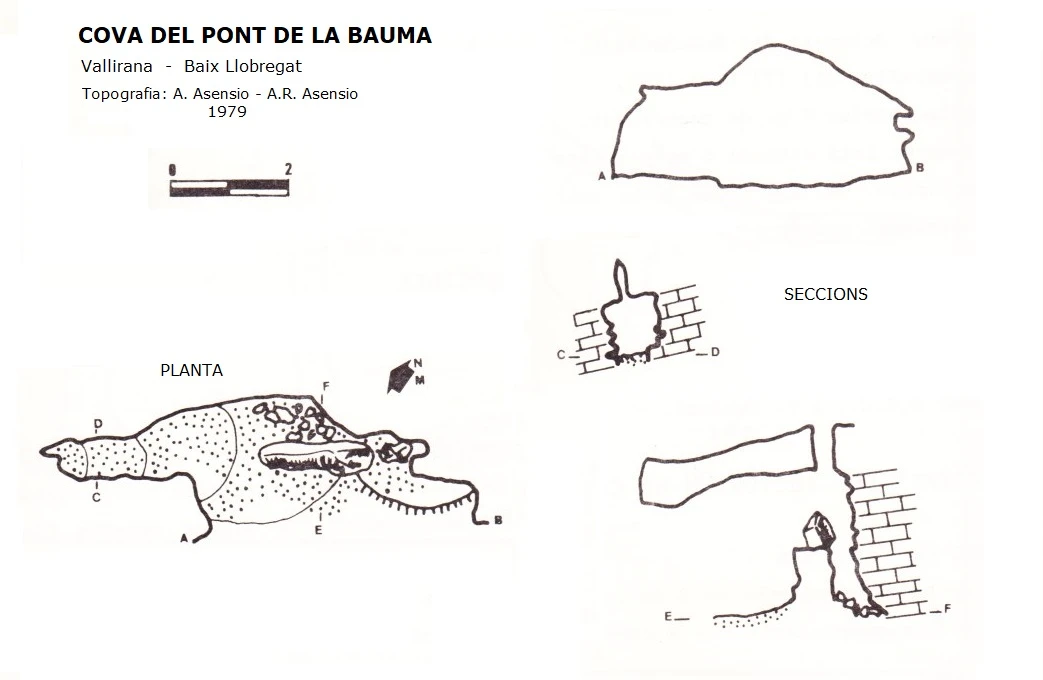 Topografia de Cova del Pont de la Bauma