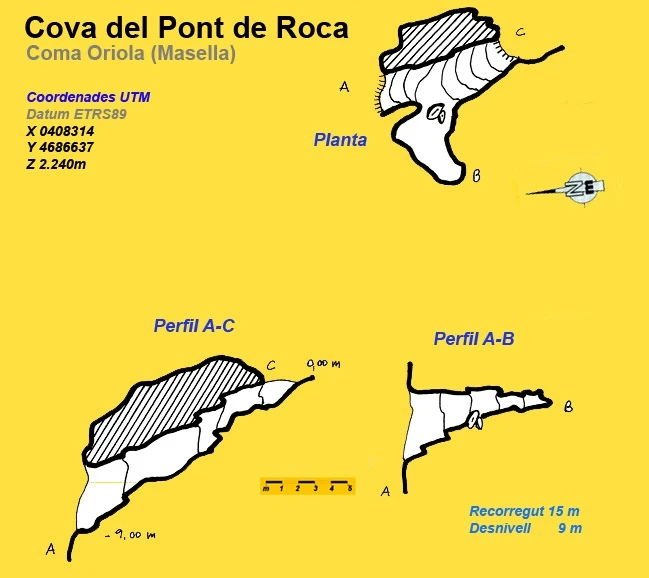 Topografia de Cova del Pont de Roca