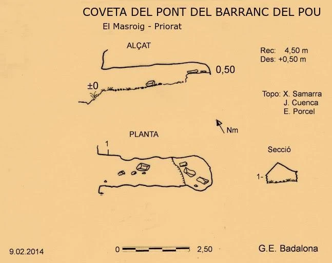 Topografia de Coveta del Pont del Barranc del Pou