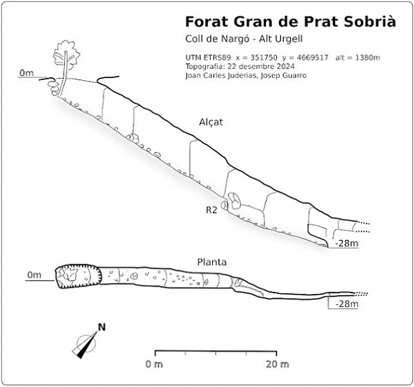 Topografia de Forat Gran de Prat Sobirà