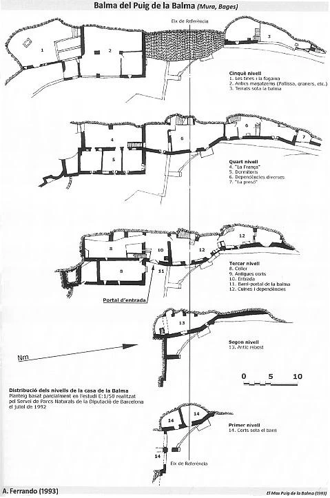 Topografia de Balma del Puig de la Balma