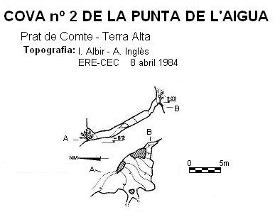 Topografia de Cova Nº 2 de la Punta de l'Aigua