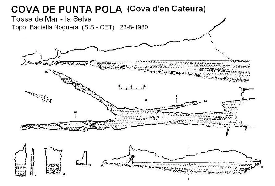 Topographie de Cova de Punta Pola