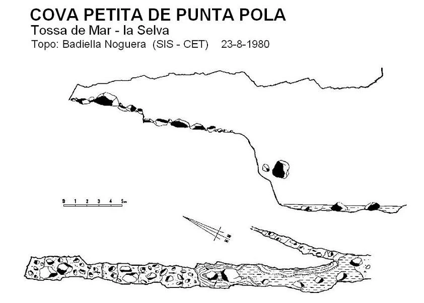 Topografia de Cova Petita de Punta Pola