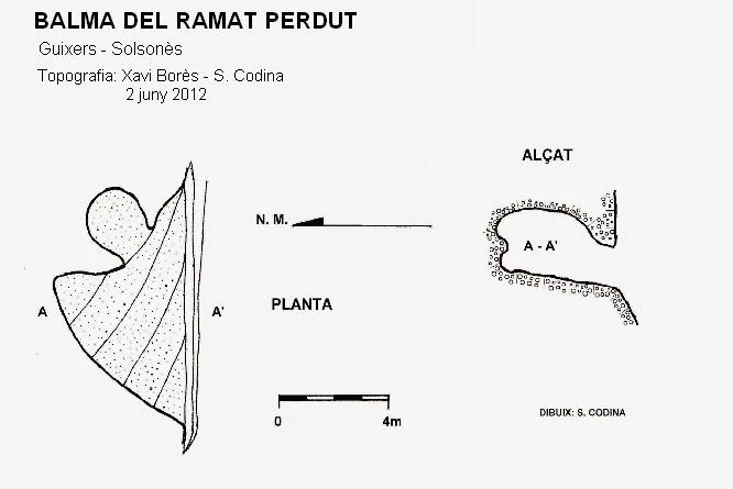 Topografia de Balma del Ramat Perdut