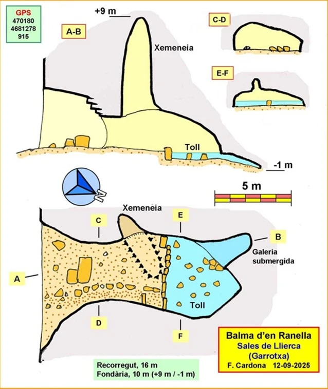 Topografia de Balma d'en Ranella
