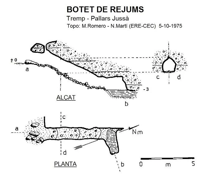 Topografia de Botet de Rejums