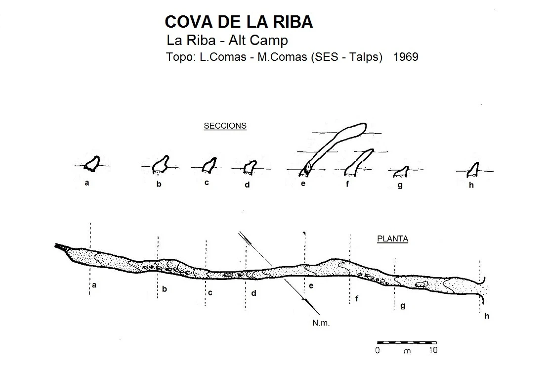 Topografia de Cova de la Riba