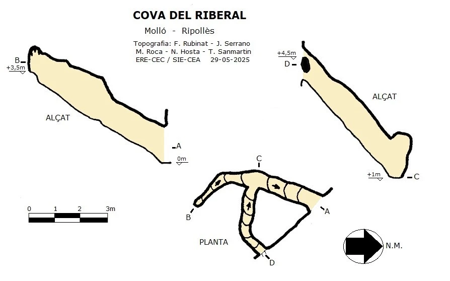 Topografía de Cova del Riberal