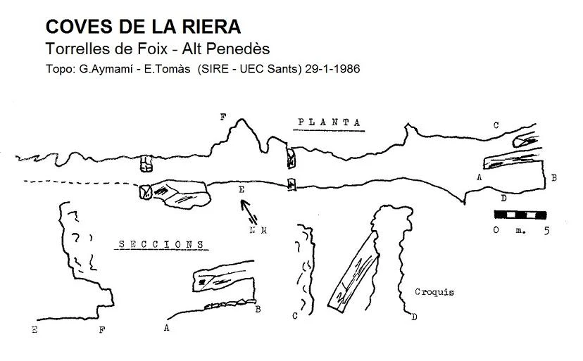 Topografía de Coves de la Riera