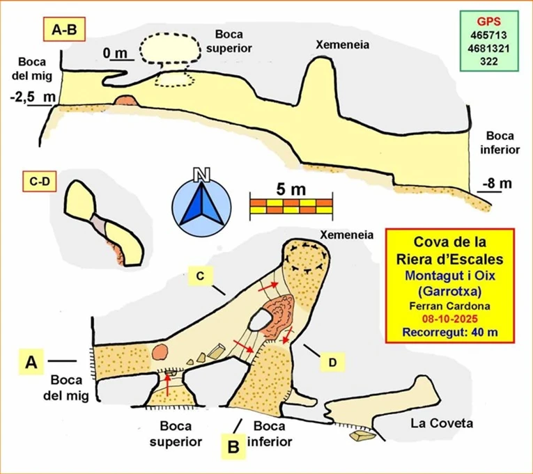 Topografía de Cova de la Riera d'Escales