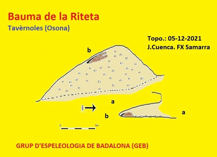 Survey of Bauma de la Riteta