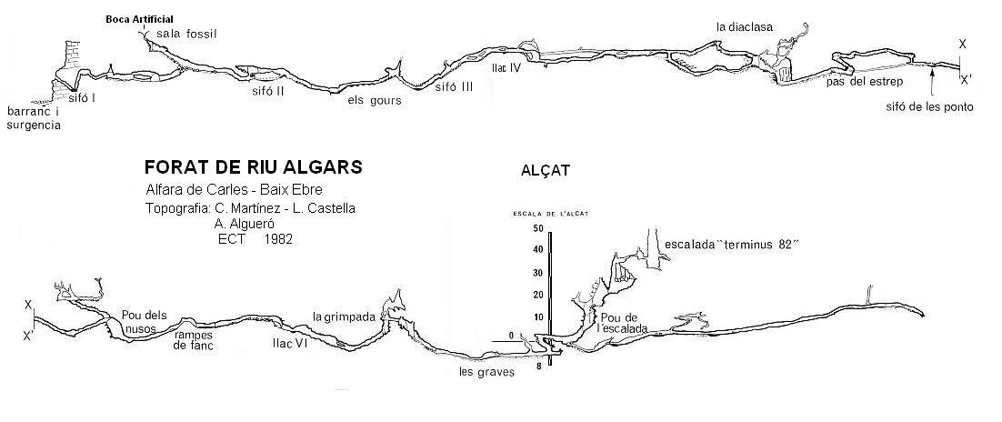 Topografía de Forat de Riu Algars