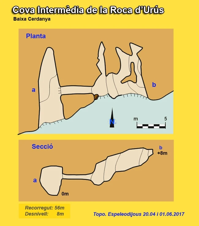 Survey of Cova Intermèdia de la Roca d'Urús