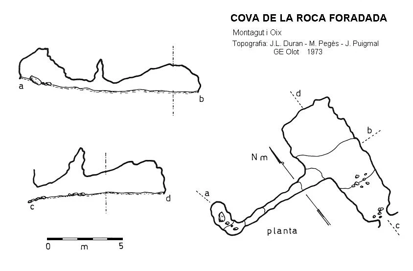 Survey of Cova de Roca Foradada
