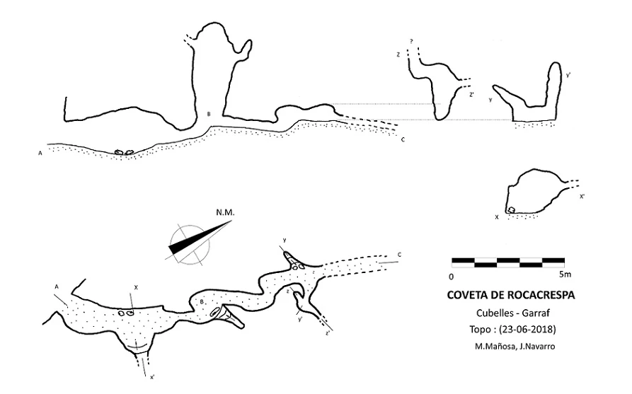 Survey of Coveta de Rocacrespa