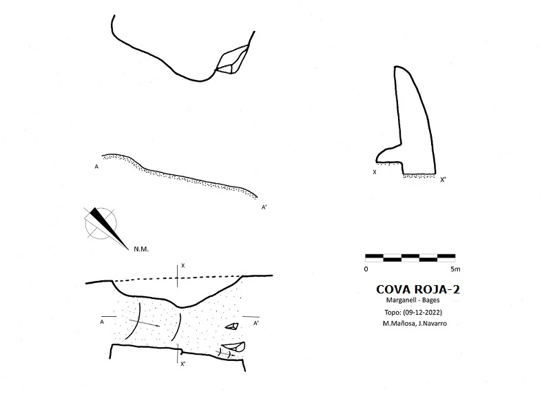Topografía de Cova Roja-2