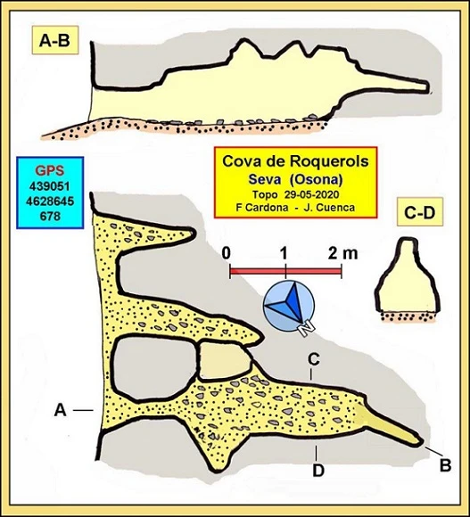 Topographie de Cova de Roquerols